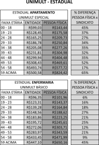 UNIMED ESTADUAL